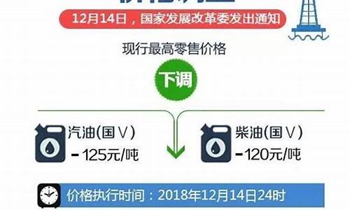 石家庄的油价_石家庄油价最新消息最新