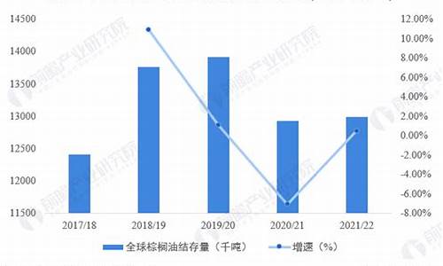 棕榈油价格最新消息_棕榈油价格行情最新价格