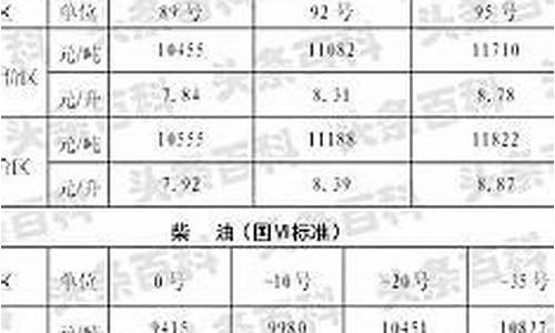 陕西油价今日价格92_陕西今日油价95号油价行情查询表