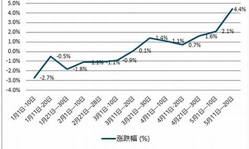 2004年柴油价格_2004年柴油价格多少钱一升