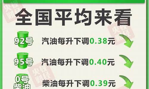 下次油价调整时间2023时间表日期_下次油价调整是哪天