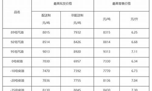 中石化柴油价格查询表_柴油价格查询表