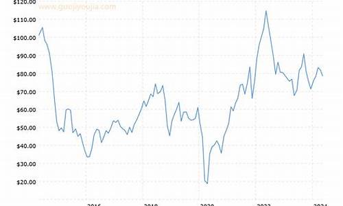 原油价格纽约原油_纽约原油行情走势