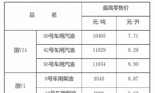 江西省今日油价95汽油价格表一览表_江西今日95号汽油价格