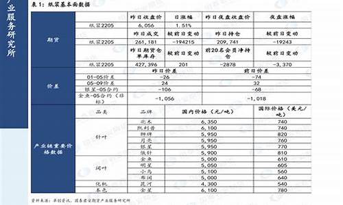 2020年汽油价格表图_2020年汽油价格