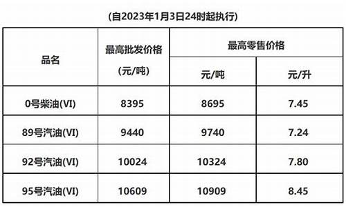 东莞油价查询_广东东莞油价查询