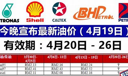 油价今晚最新价格_油价今日报价