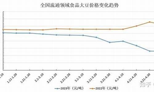 今日大豆油价格行情是涨是跌_今日大豆油价格最新消息