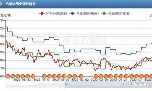 油价什么时候会降?_油价什么时候会降