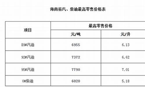 海南油价格_海南油价格表