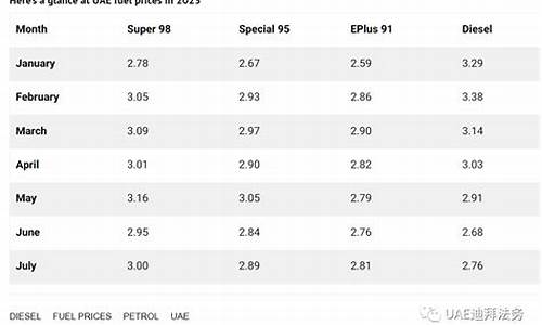 7月份油价多少钱一升_七月油价格