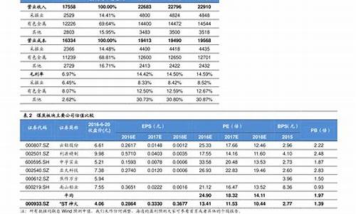 油价最新调整日期表最新_油价最新安排