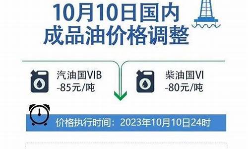 油价迎来调整通知_油价调整官方发布