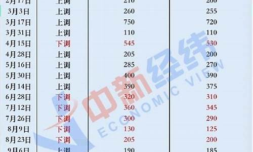 2020年油价走势分析_20年初油价