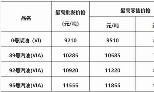 佛山市今日油价92汽油_佛山今天92号汽油多少钱一升