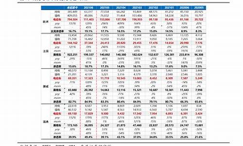 长沙油价一览表最新版_长沙油价多少