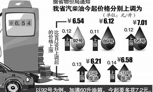 安徽油价92号汽油今日价格表_安徽今日油价92汽油下调