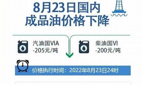 8月23日油价调整最新消息青海西宁_青海西宁今日汽油油价