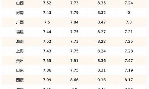 8月柴油价格查询表_8月份柴油价格