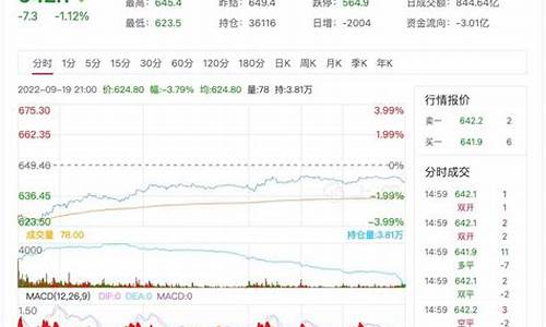 今日原油价格实时行情分析_今日原油最新行情分析