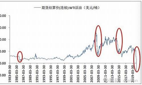 2020年油价暴跌的原因_2020年油价大跌的原因