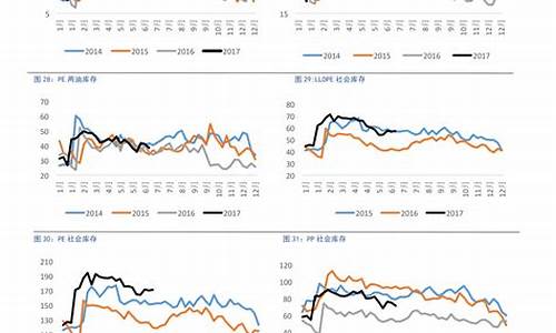 燃油价格分析报告_燃油价格分析