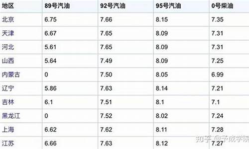 油价单位换算_油价单位换算公式表