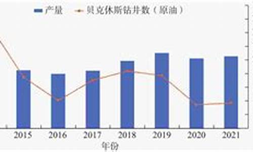 美国石油价格今日走势分析_美国石油价格今日走势