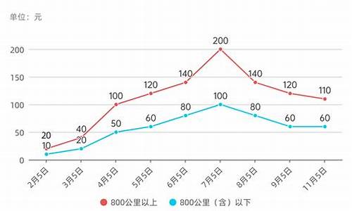 燃油价格下降影响哪些_燃油价格下降影响哪些行业