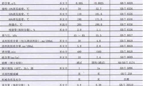 贵阳92号汽油_95和92汽油价格表贵阳