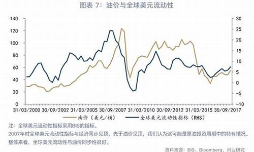 物流油价联动怎么计算_油价和运费联动公式