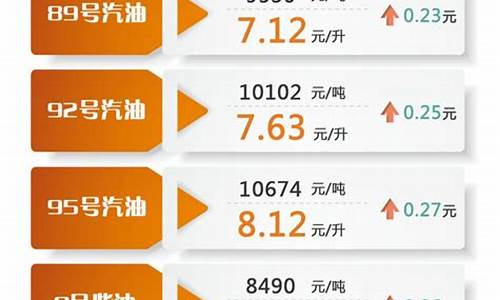 今日油价最新调整信息查询_今日油价最新调整信息查询电话