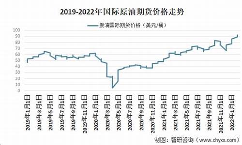 现在原油价格多少钱_现在原油价格多少