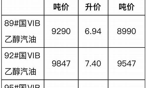 柴油价格2020_8柴油价格