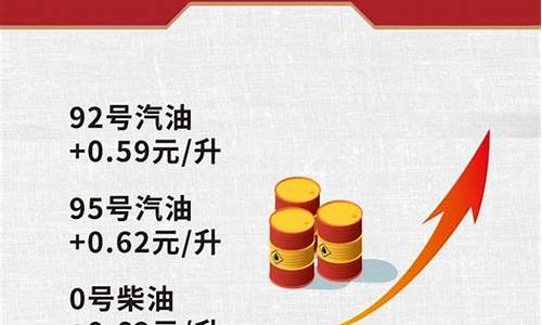 油价调整信息什么时候公布_油价几点调整