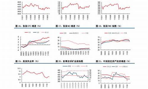 中石化柴油价格调整最新消息_中石化柴油价格调整最新消息查询