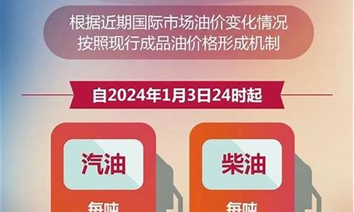 兰州市今日92号汽油最新价格_兰州市今日油价92汽油价格表最