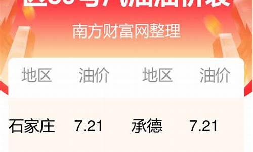 河北今日油价查询表一览表最新_河北今日油价最新价格