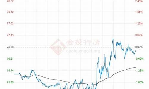 今日油价国际原油价格走势最新消息最新消息今天_今日油价国际原