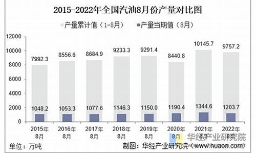 九月汽油价格多少钱一升_2022年9月份汽油价格