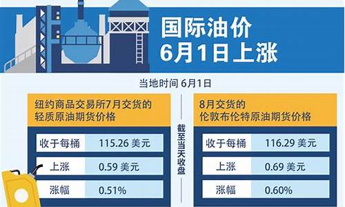 6.28油价上涨_油价6月27号