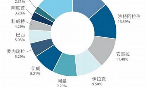 进口石油原油的价格_进口原油价格计算方法