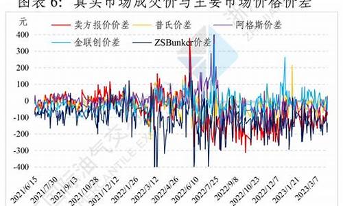 今天98油价格走势_今日油价98号