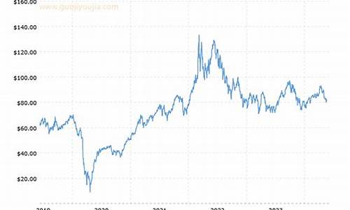 布伦特原油价格sina_布伦特原油价格走势近年来