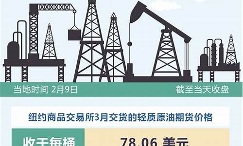 国际油价26日上涨_国际油价26日微跌