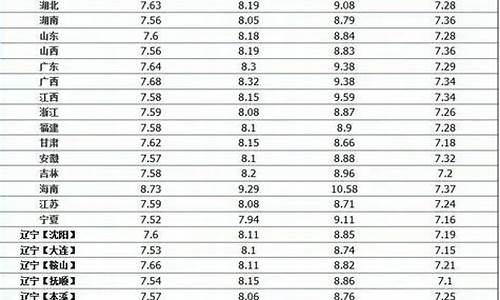 中石化油价吨位表最新_中石化油价多少一吨