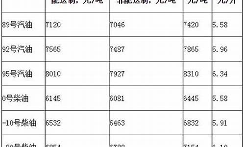 北京柴油价格标准2024年最新表_北京柴油价格标准2024年