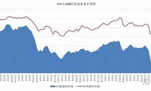 国内油价上限与下限的区别_国内油价上限与下限