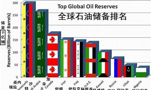 美国原油实时报价_美国wti原油实时油价