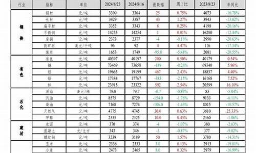 4月1号油价_4月一日油价